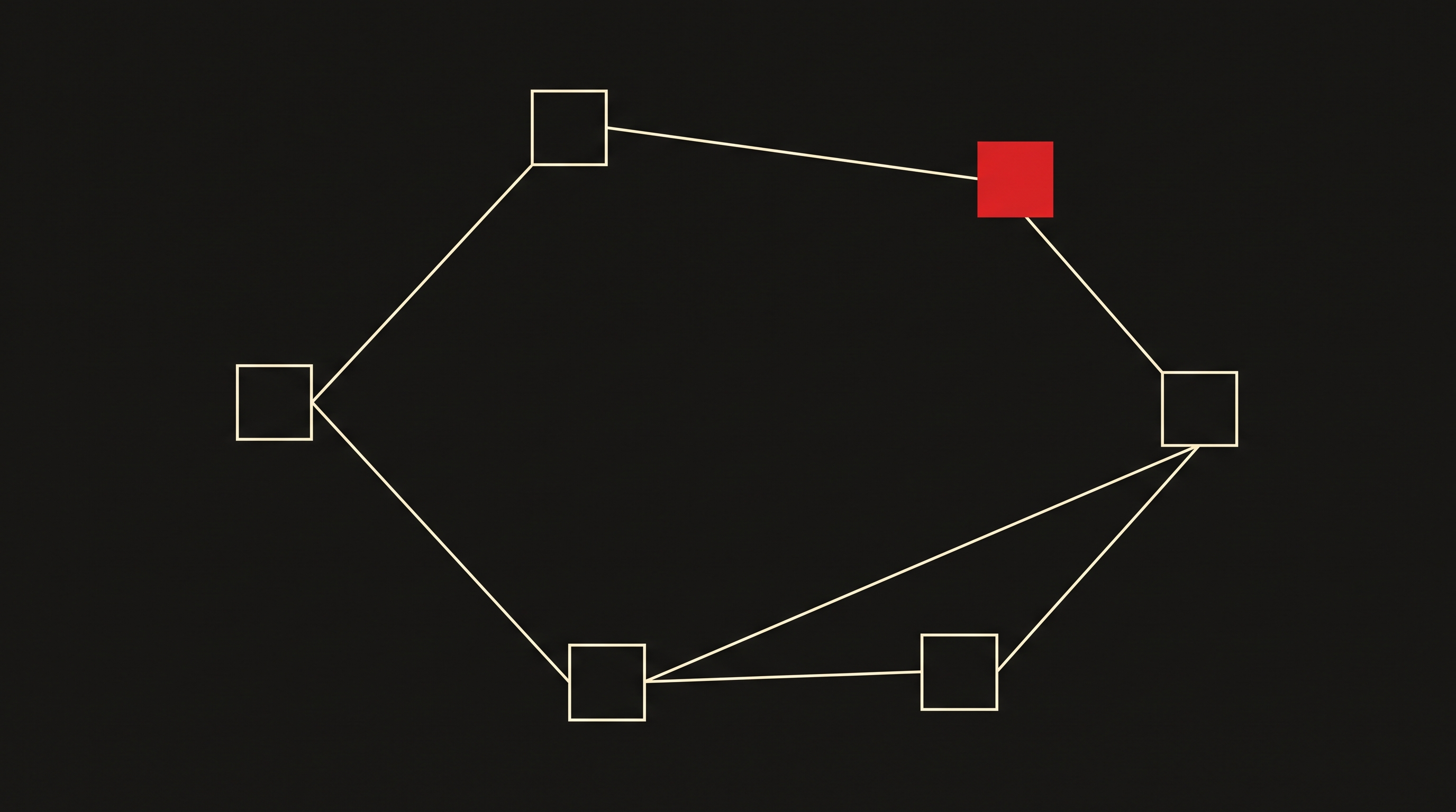 Abstract diagram: six squares in a distributed mesh with no hub, one filled red.